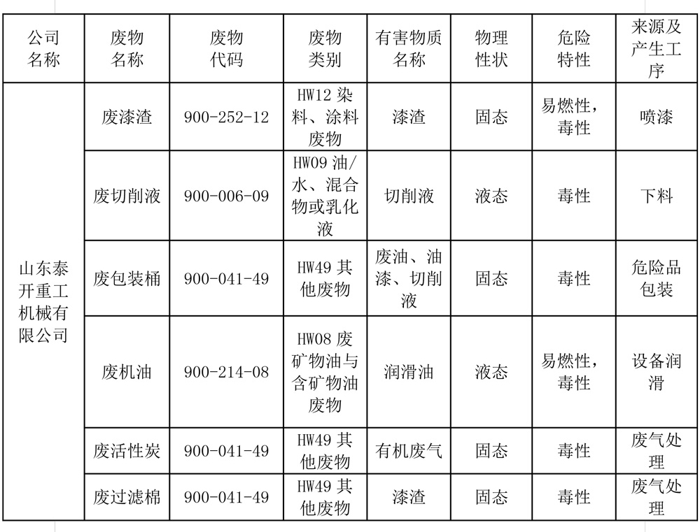 危險(xiǎn)廢物污染防治責(zé)任信息公開(1)